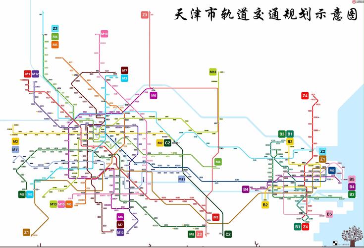 天津地铁线路