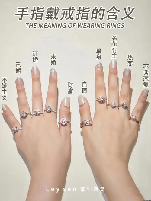 结婚戴哪个手指的相关图片